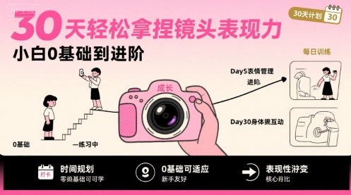 30天轻松拿捏镜头表现力，小白0基础到进阶-网赚知识点
