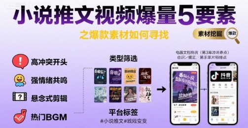 小说推文视频爆量5要素之爆款素材如何寻找-网赚知识点