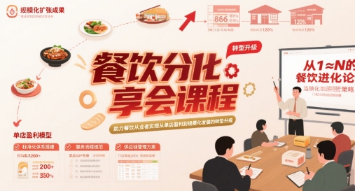 餐饮分享会课程，助力餐饮从业者实现从单店盈利到规模化发展的转型升级-网赚知识点