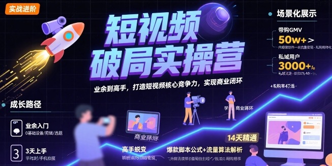 短视频破局实操营，业余到高手，打造短视频核心竞争力，实现商业闭环-网赚知识点