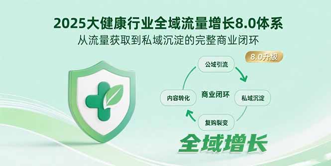 2025大健康行业全域流量增长8.0体系，从流量获取到私域沉淀的完整商业闭环-网赚知识点
