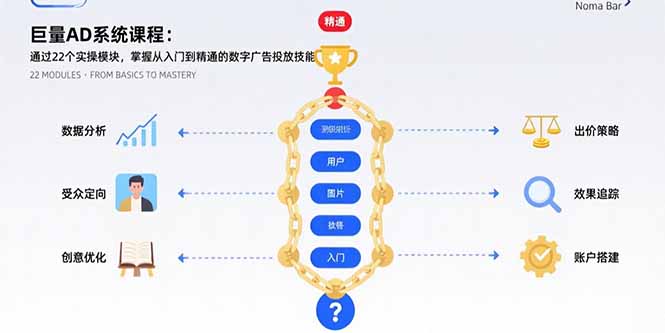 巨量AD系统课程：通过22个实操模块，掌握从入门到精通的数字广告投放技能-网赚知识点