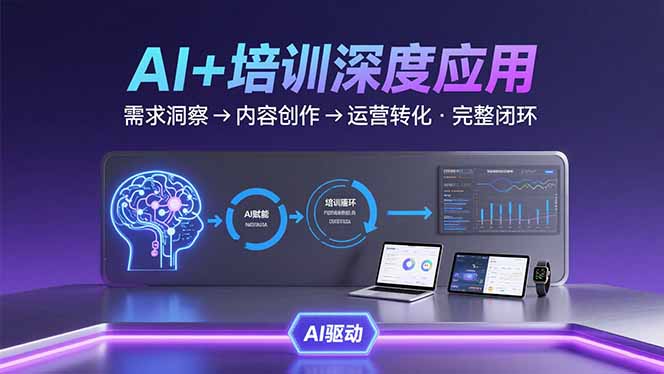 AI技术+培训领域深度应用：需求洞察-内容创作-运营转化  的完整闭环-网赚知识点