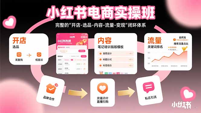 小红书电商实操班：完整的”开店-选品-内容-流量-变现”闭环体系-网赚知识点