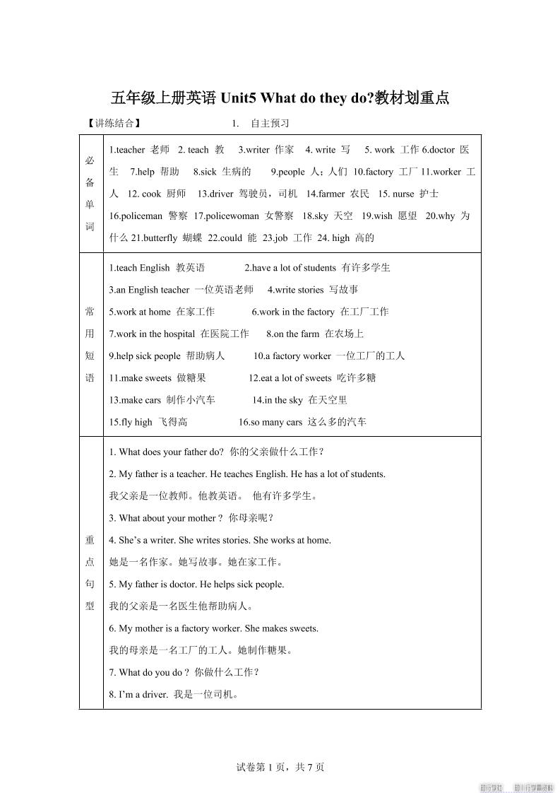 【单元热点难点】译林版（三起）英语五年级上册Unit5Whatdotheydo教材划重点-网赚知识点