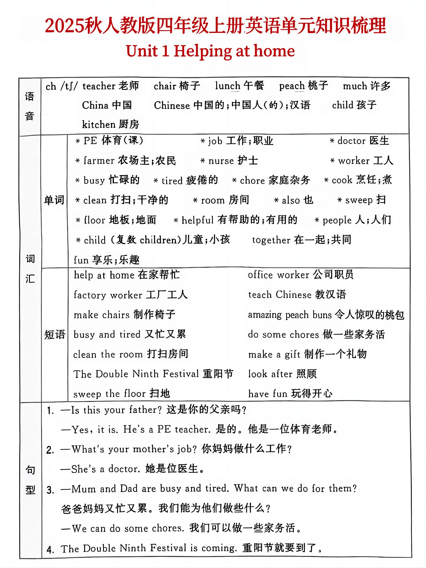 25秋人教版四年级上英语单元知识点汇总(6页)-网赚知识点