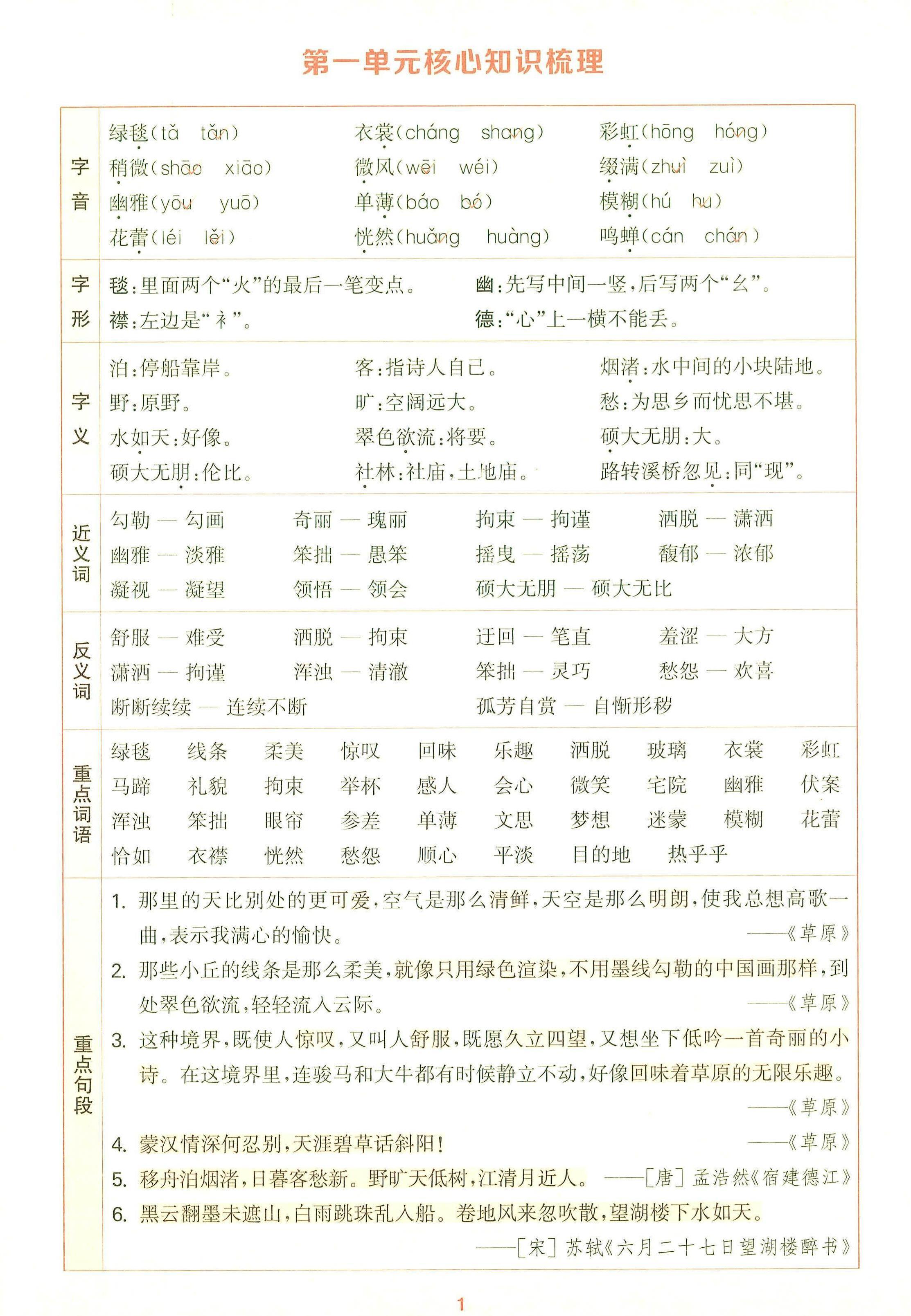 25秋六上语文1-8单元核心知识梳理12页-网赚知识点