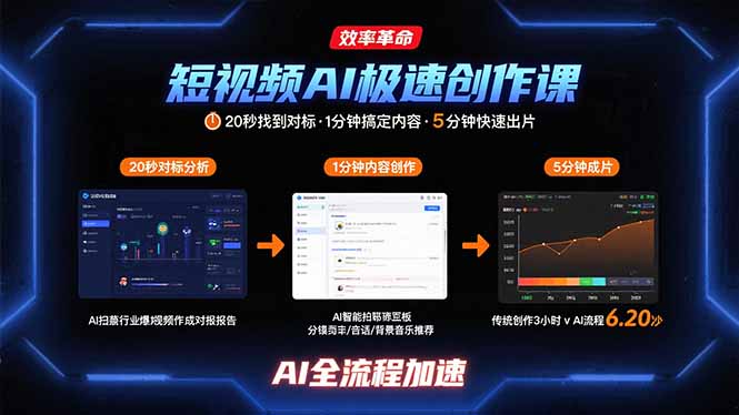 短视频AI极速创作课：20秒找到对标，1分钟搞定内容创作，5分钟快速出片-网赚知识点