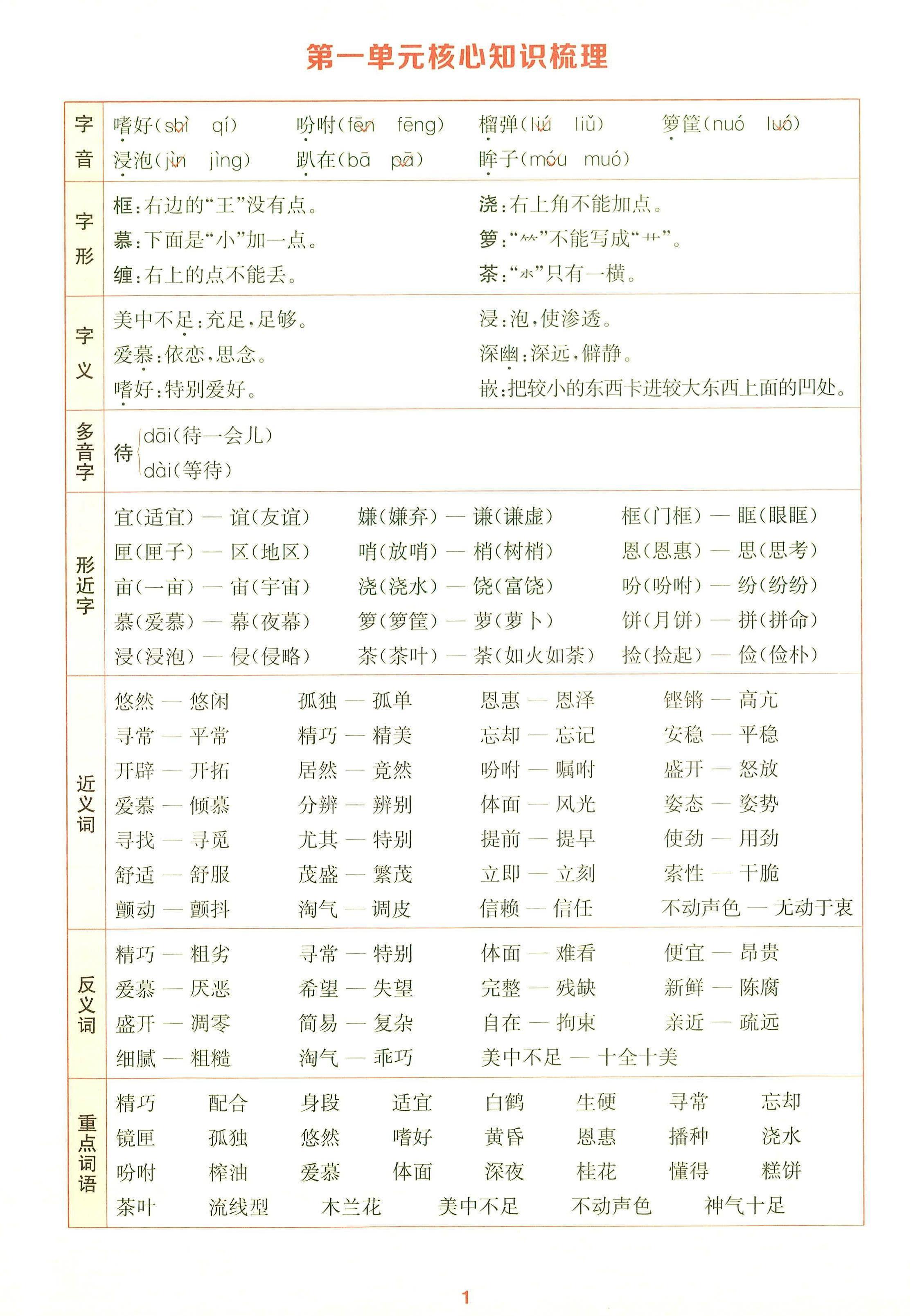 25秋五上语文1-8单元核心知识梳理14页-网赚知识点