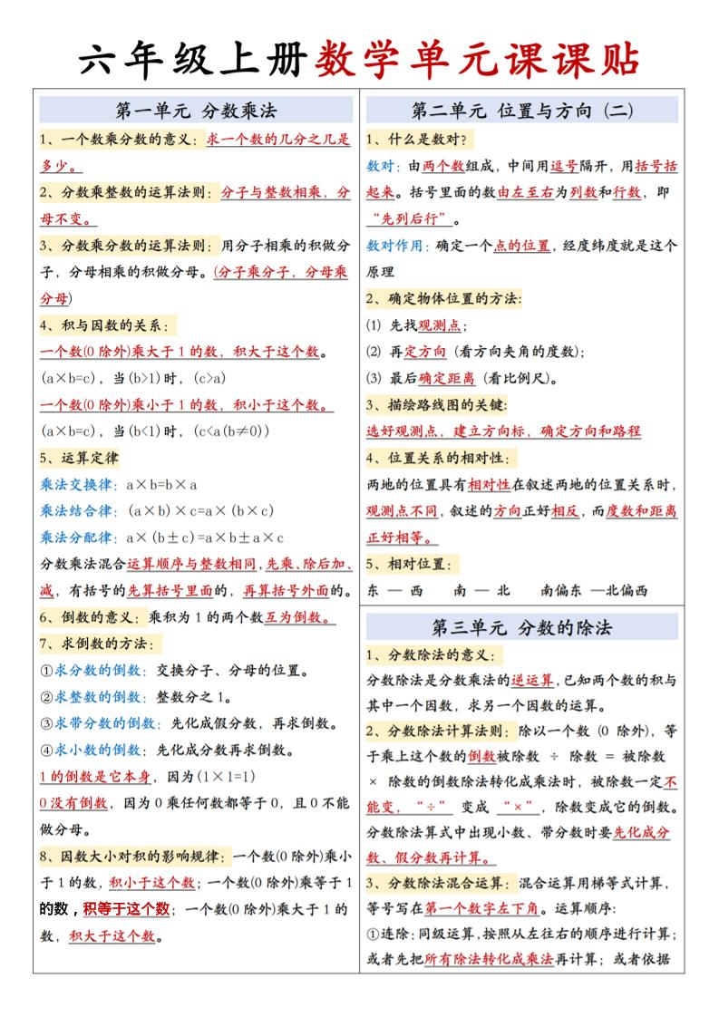 六上人教版数学【单元课课贴】-网赚知识点