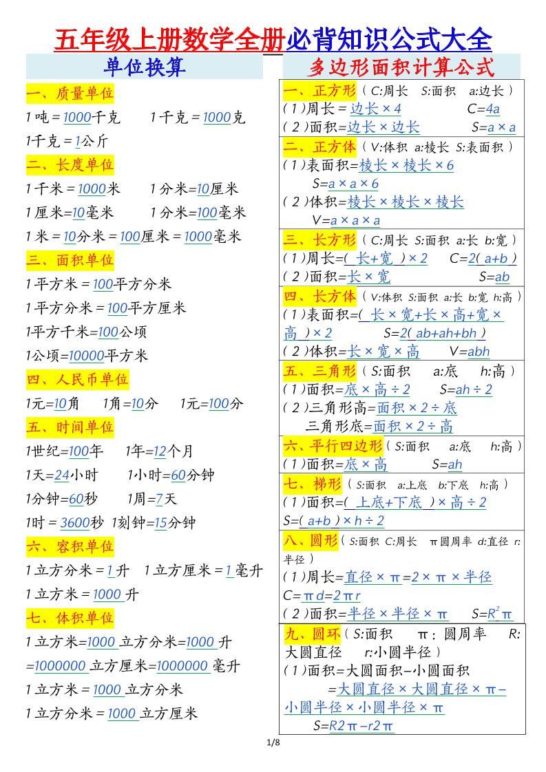 五年级上册数学全册必背知识公式大全8页-网赚知识点