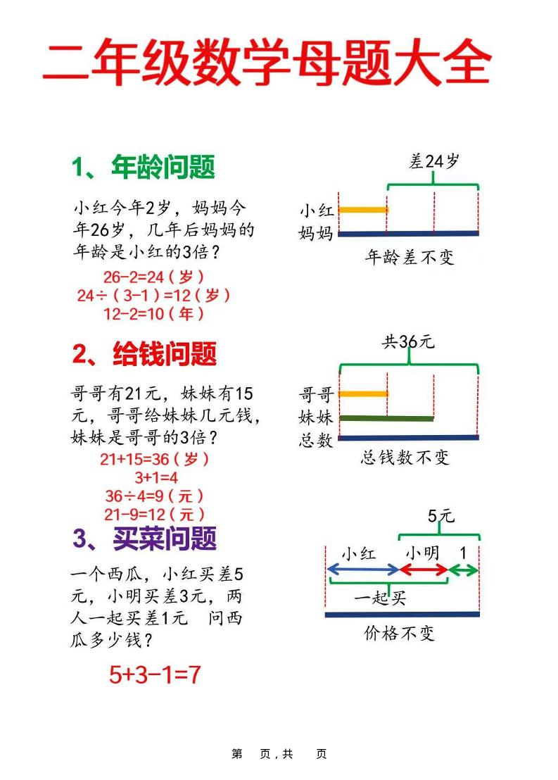 二年级上数学母题大全+必做奥数思维题9套（含答案25页）-网赚知识点