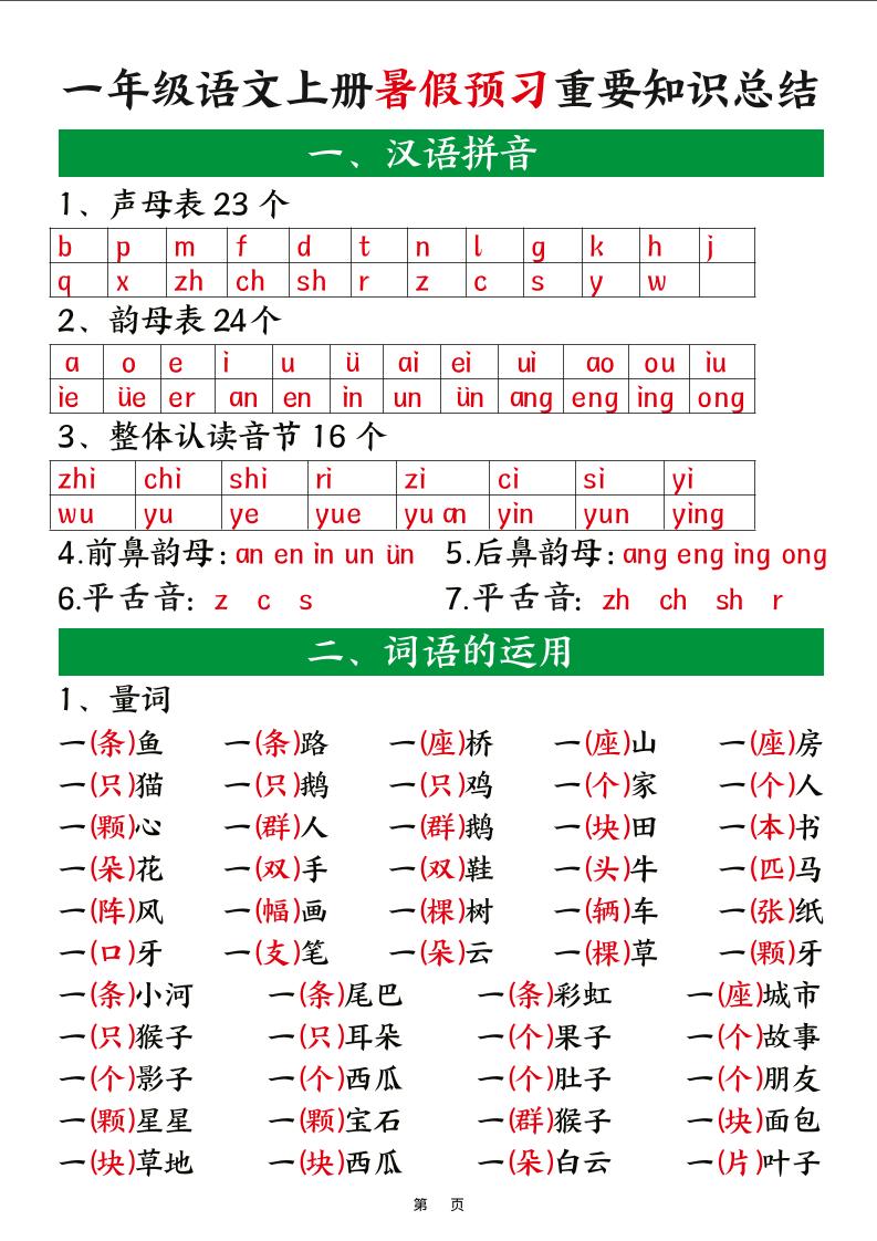 新一上语文暑假预习重要知识总结（8页）-网赚知识点