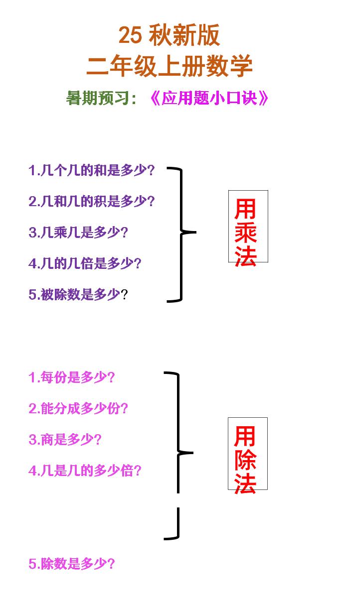 【2025秋新版】二年级上册数学必会应用题口诀-网赚知识点