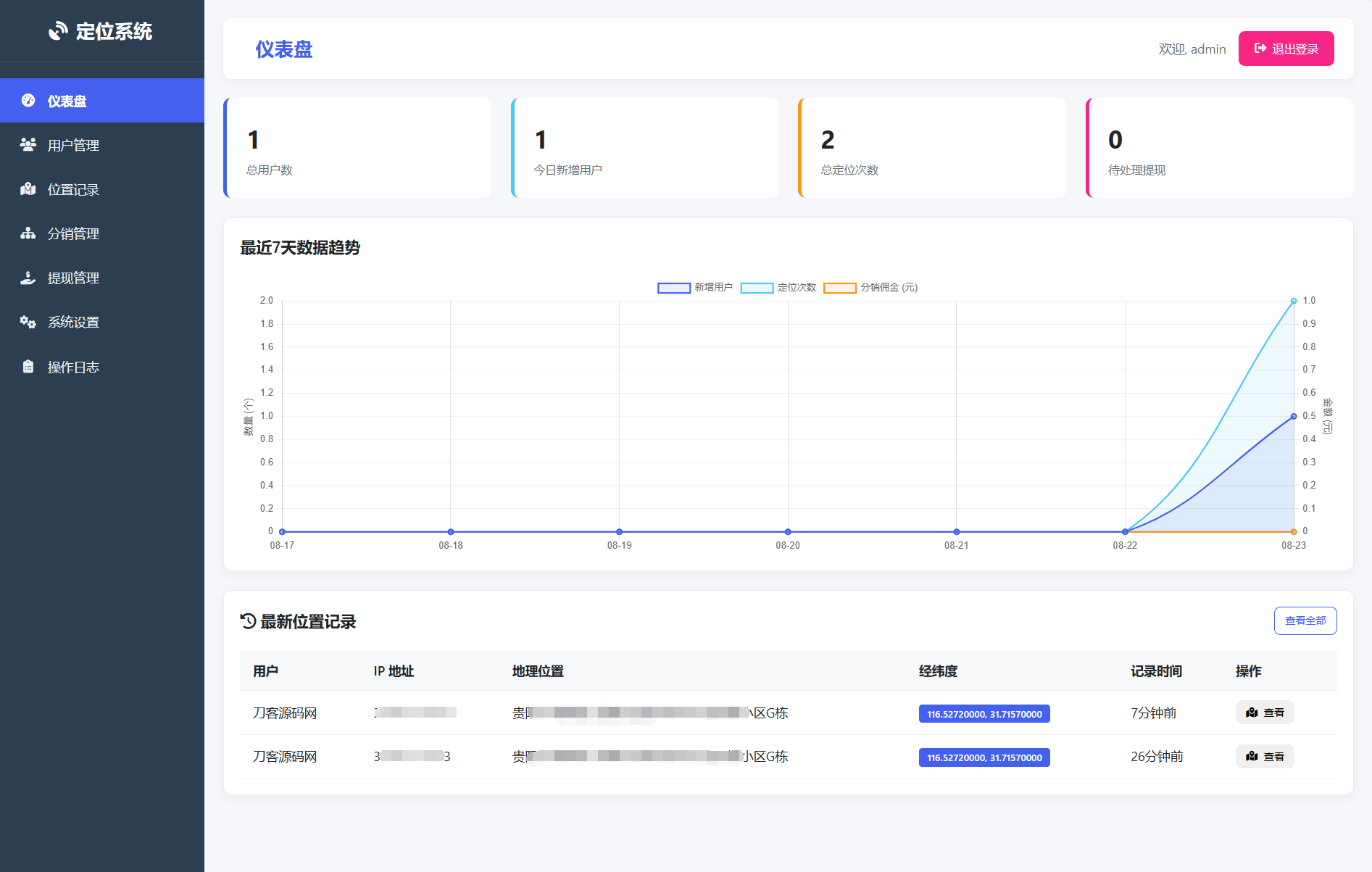 IP定位系统源码 二开版 新增分销功能-网赚知识点