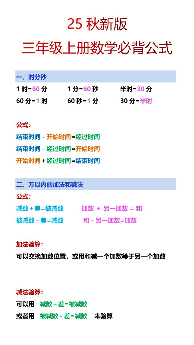 【2025秋新版】三年级上册数学必背公式-网赚知识点