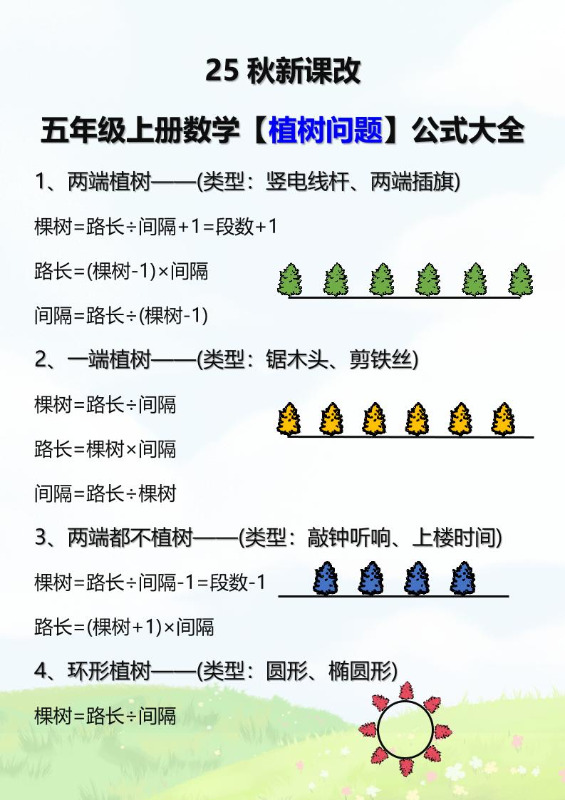 【2025秋新版】五年级上册数学【植树问题】公式大全-网赚知识点