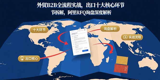 外贸B2B全流程实战，出口十大核心环节拆解，阿里RFQ询盘深度解析-网赚知识点