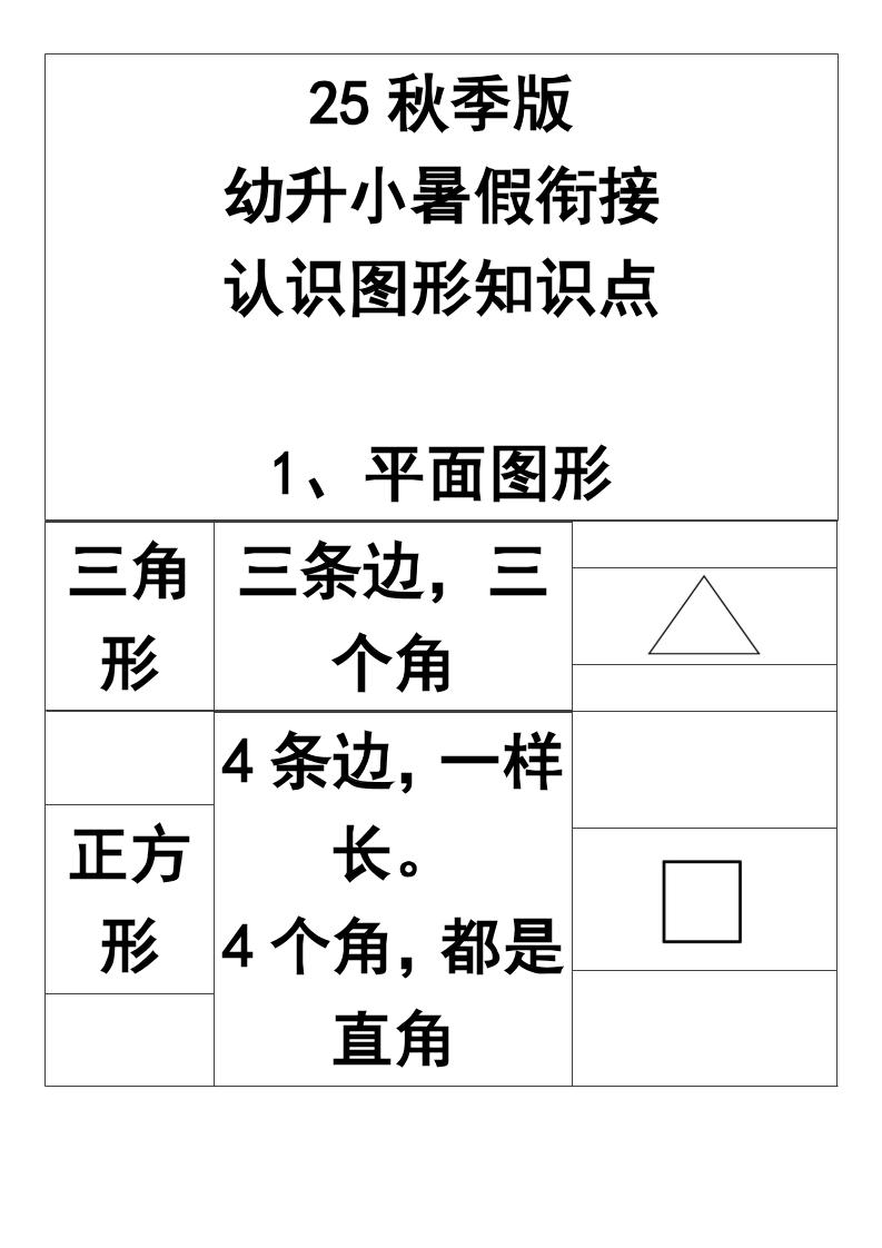 【2025秋新版】一年级上册认识图形知识点-一上数学-网赚知识点