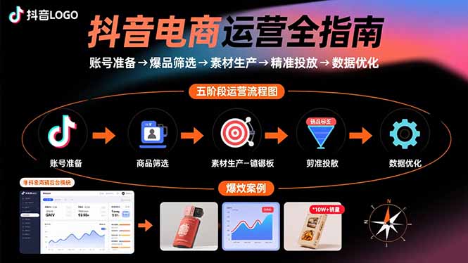 抖音电商运营全指南：账号准备→爆品筛选→素材生产→精准投放→数据优化-网赚知识点